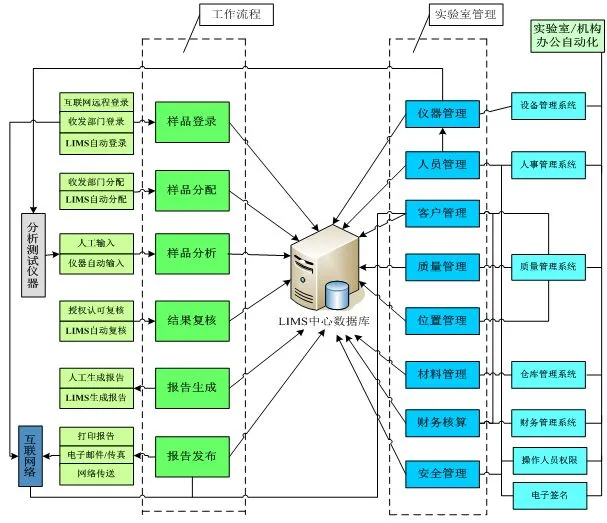 检测检验实验室信息化部署.png