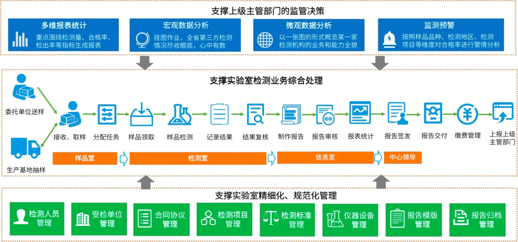 lims如何提高第三方实验室质量管理水平.png