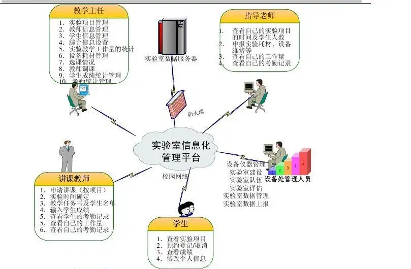 高校实验室管理平台资产管理系统建设方案.png