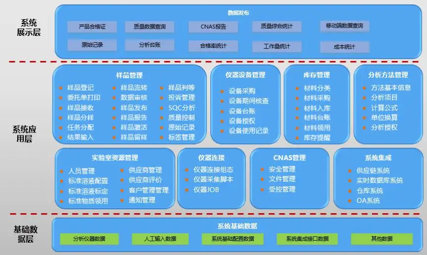 LIMS信息化建设技术方案.png