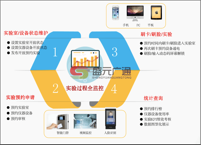 高校实验室管理系统功能架构.png