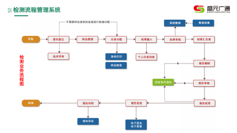 检测流程管理系统.png