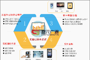 实验室教学仪器设备综合信息管理系统LIMS