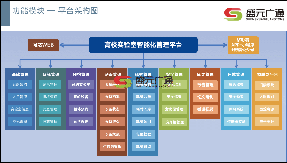 高校实验室管理系统架构kb.png