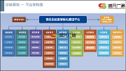 高校实验室开放预约与综合管理系统LIMS