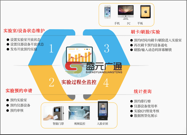 高校实验室管理系统功能架构kb.png