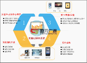 盛元广通实验室安全培训考试系统