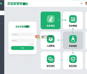 实验室信息管理系统软件建设设计方案与规划