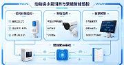 智能实验室管理系统：动物房小鼠饲养与繁殖智能管控方案