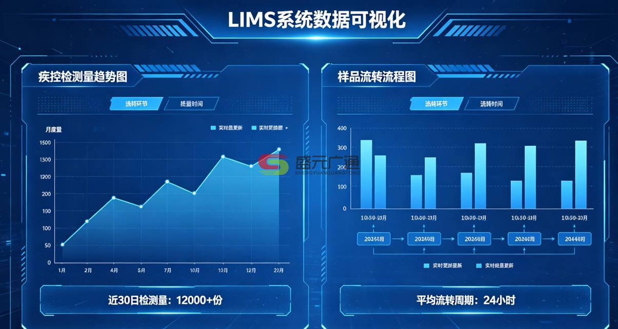 疾控中心 LIMS 实验室信息管理系统_疾控实验室数字化管理方案 疾控中心 LIMS 实验室信息管理系统_疾控实验室数字化管理方案
