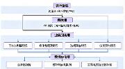 智慧实验室管理系统深度解析｜盛元广通