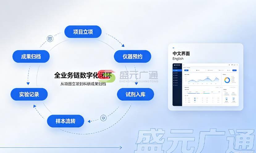 科研院所高校实验室管理系统助力实验室转型 科研院所高校实验室管理系统助力实验室转型