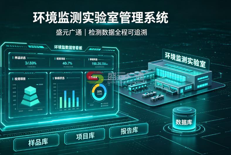 环境检测行业LIMS实验室管理解决方案-盛元广通 环境检测行业LIMS实验室管理解决方案-盛元广通