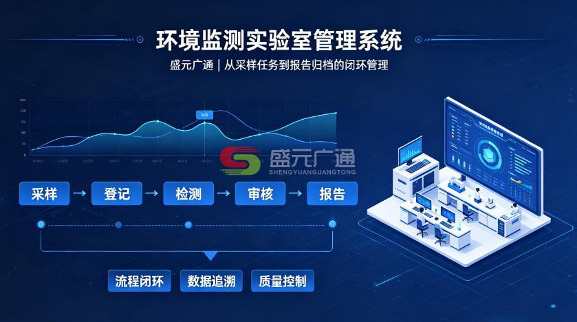 环境检测中心LIMS 实验室管理解决方案 - 盛元广通 环境检测中心LIMS 实验室管理解决方案 - 盛元广通